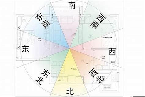 坐東向西 風水|住宅坐東向西風水：如何讓風水為您帶來好運？【住宅坐東向西風。